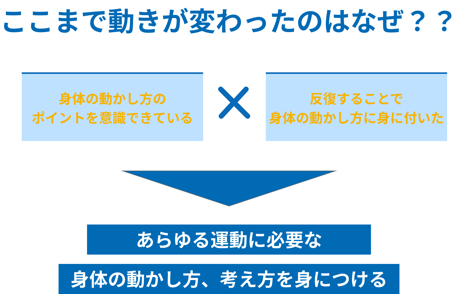 スクールコンセプトの説明画像